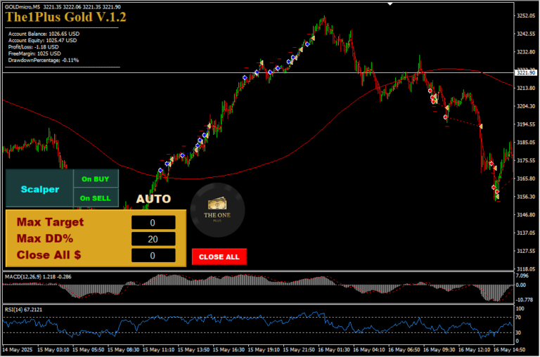The1plus Gold V.1.2